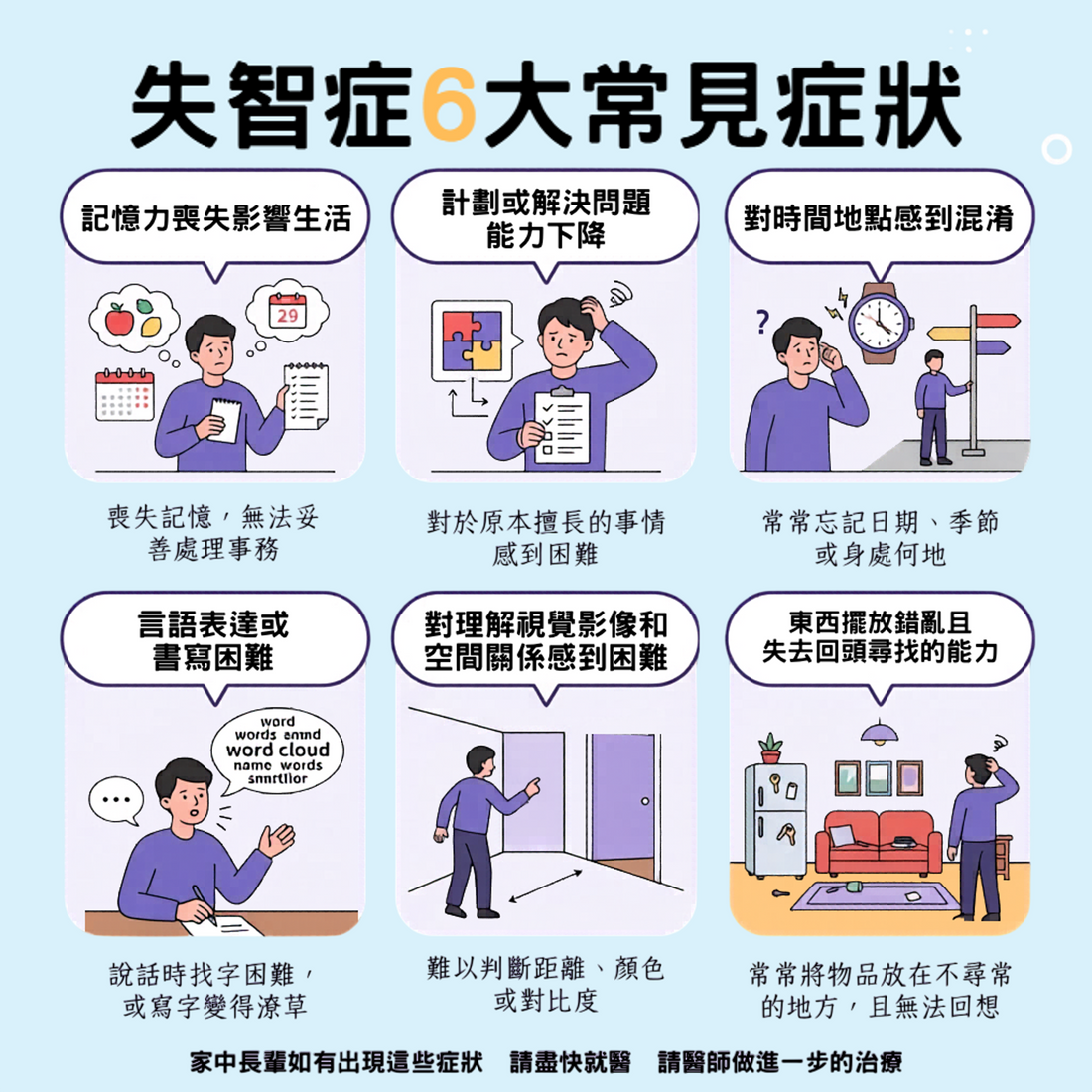 失智症六大常見症狀