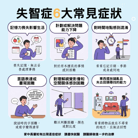 失智症六大常見症狀