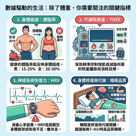 除了體重，你需要關注的關鍵指標