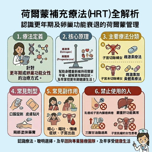 賀爾蒙補充療法（HRT）全解析