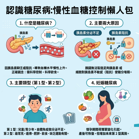 認識糖尿病：慢性血糖控制懶人包