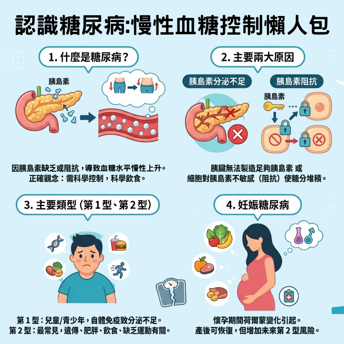 認識糖尿病：慢性血糖控制懶人包