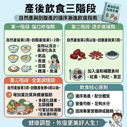 產後飲食三階段