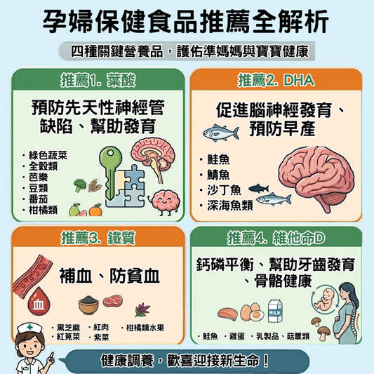 孕婦保健食品推薦全解析