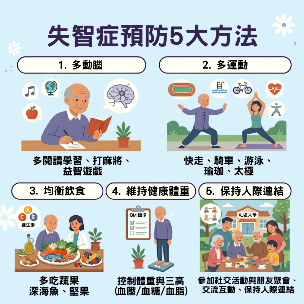 失智症預防五大方法