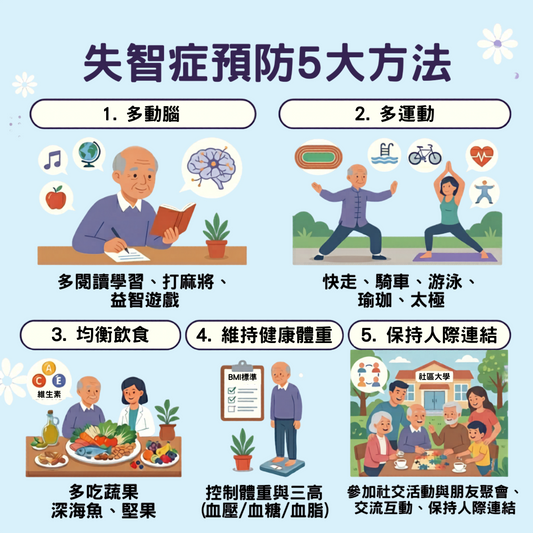 失智症預防五大方法