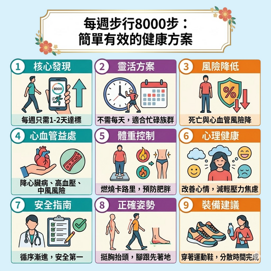 每週步行8000步：簡單有效的健康方案