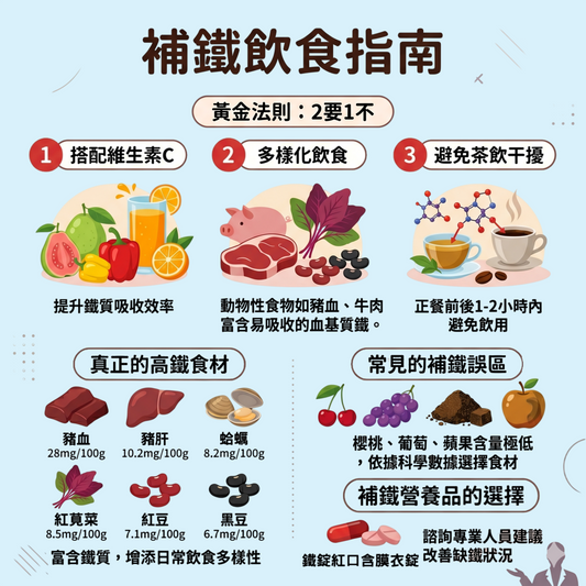 補鐵飲食指南