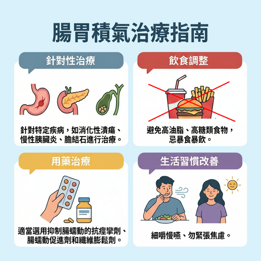 腸胃積氣治療指南