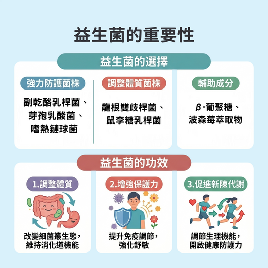 益生菌的重要性