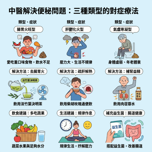 中醫解決便秘問題：三種類型的對症療法