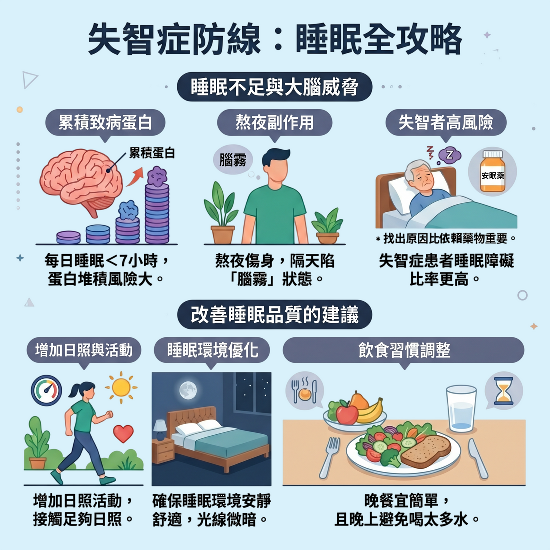 失智症防線：睡眠全攻略