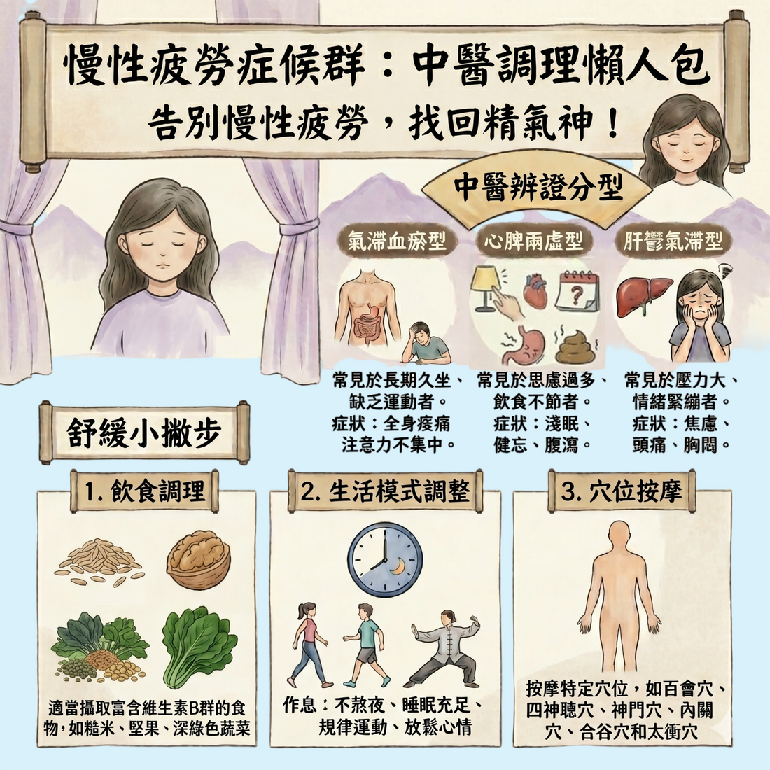 慢性疲勞症候群：中醫調理懶人包