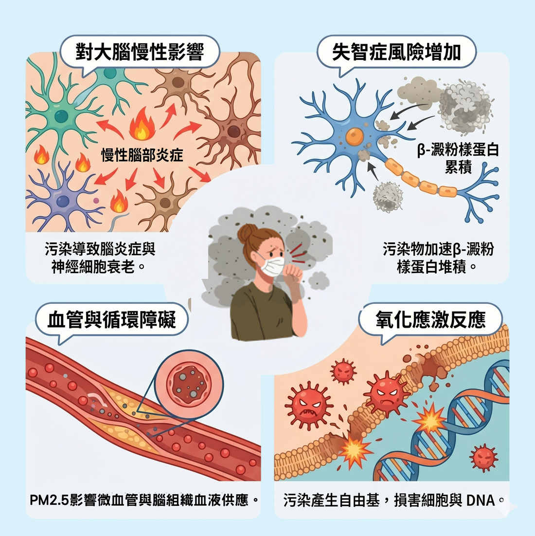 空氣污染的影響