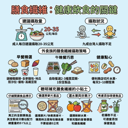 膳食纖維：健康飲食的關鍵