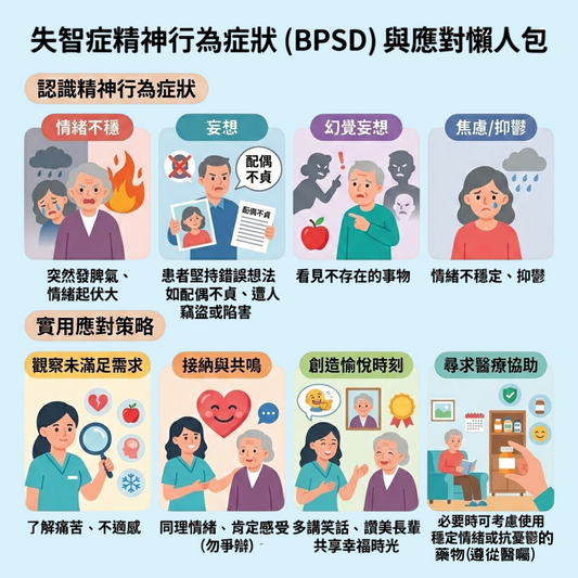 失智症精神行為症狀 (BPSD) 與應對懶人包