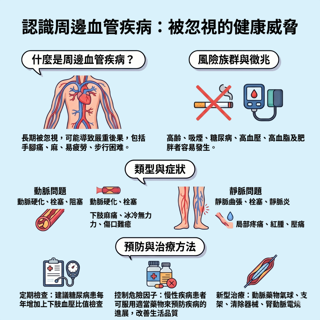 認識周邊血管疾病:被忽視的健康威脅