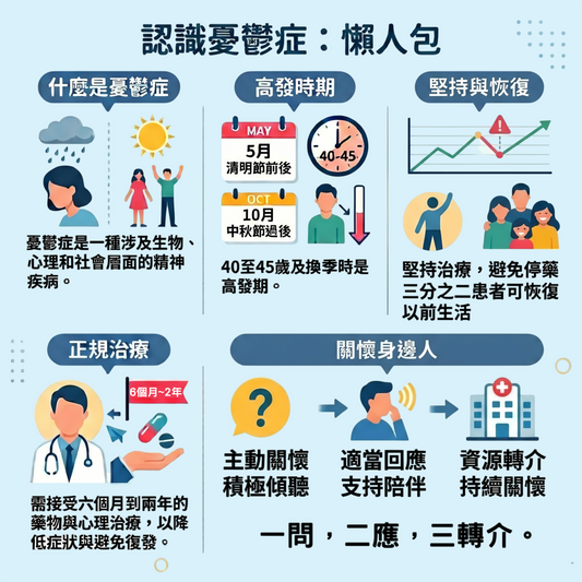 認識憂鬱症：懶人包