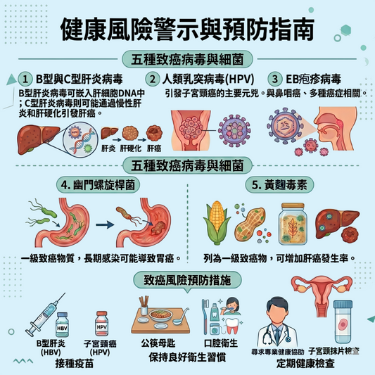 健康風險警示與預防指南
