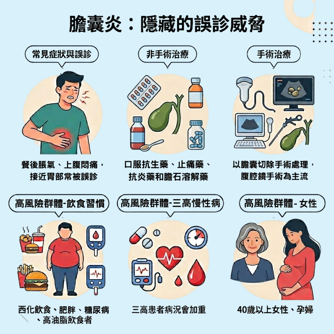 膽囊炎:隱藏的誤診威脅