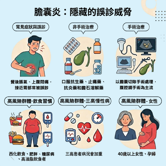 膽囊炎:隱藏的誤診威脅