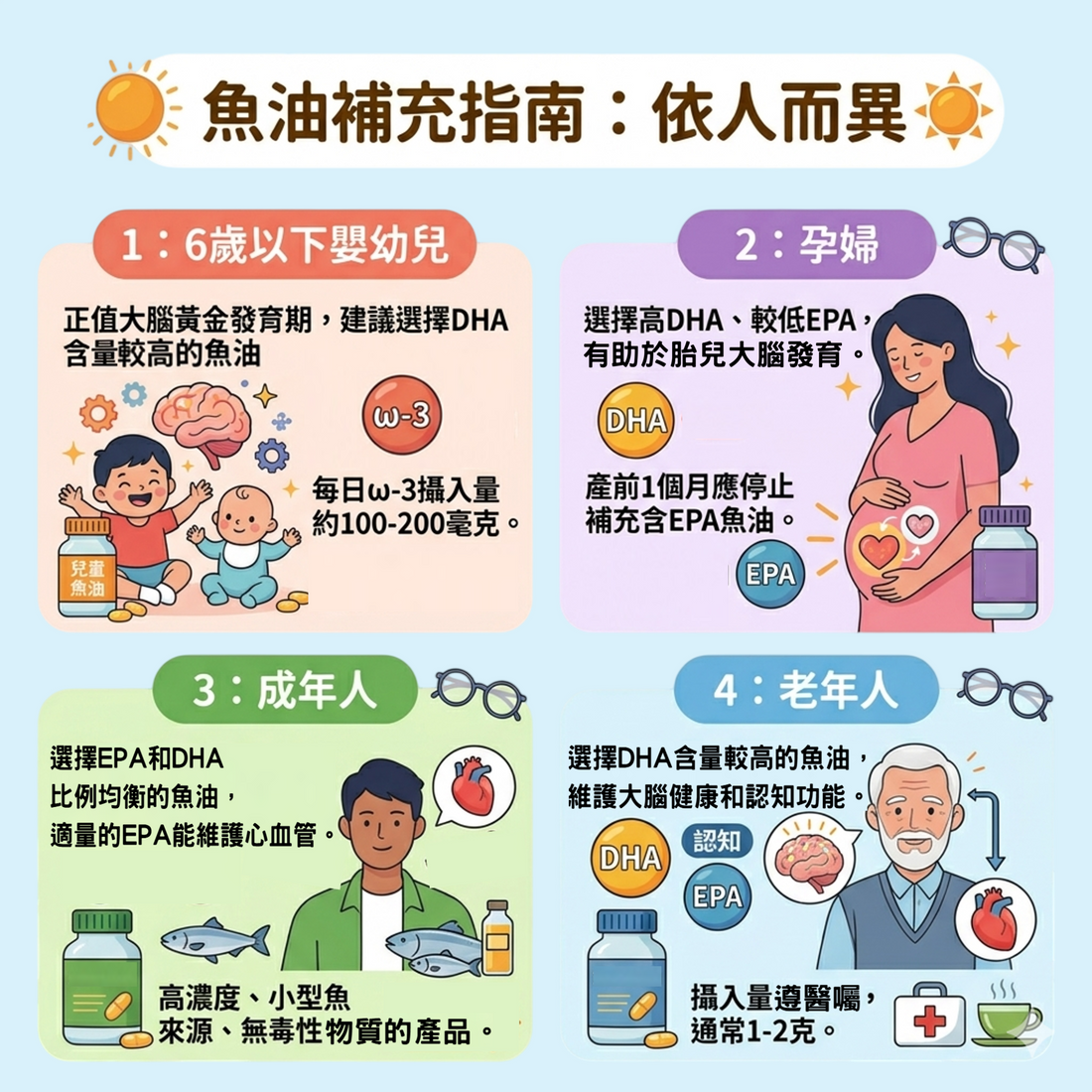 魚油補充指南：依人而異