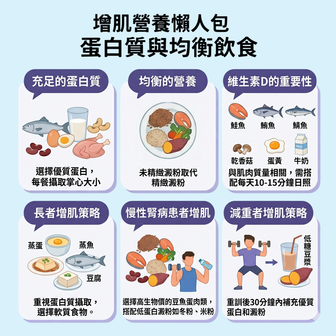 增肌營養懶人包：蛋白質與均衡飲食