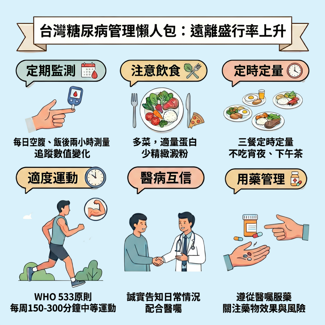 台灣糖尿病管理懶人包:遠離盛行率上升