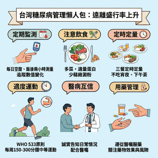台灣糖尿病管理懶人包:遠離盛行率上升