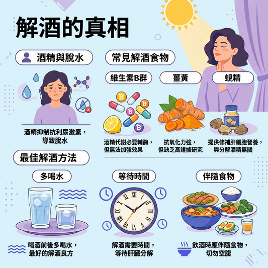 解酒的真相