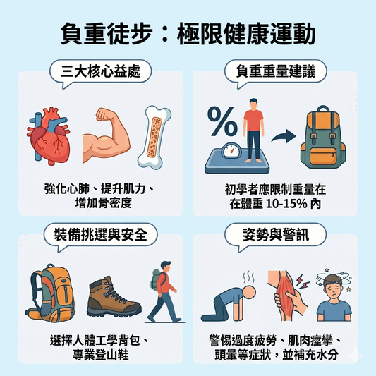 負重徒步：極限健康運動