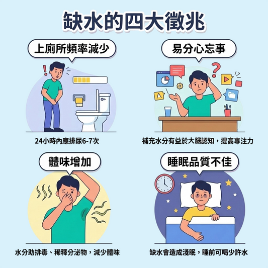 缺水的四大徵兆
