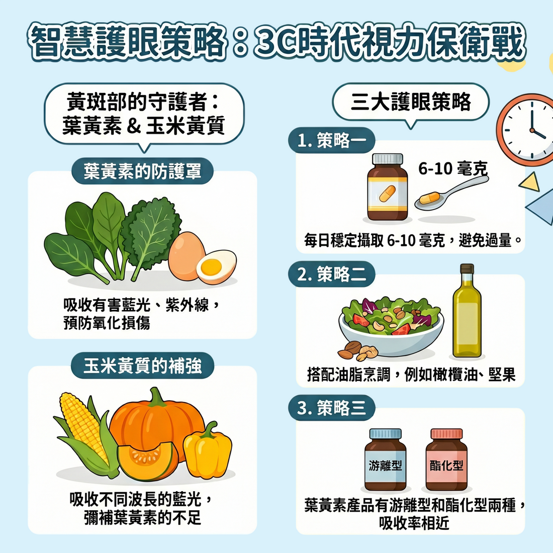 智慧護眼策略:3C時代視力保衛戰