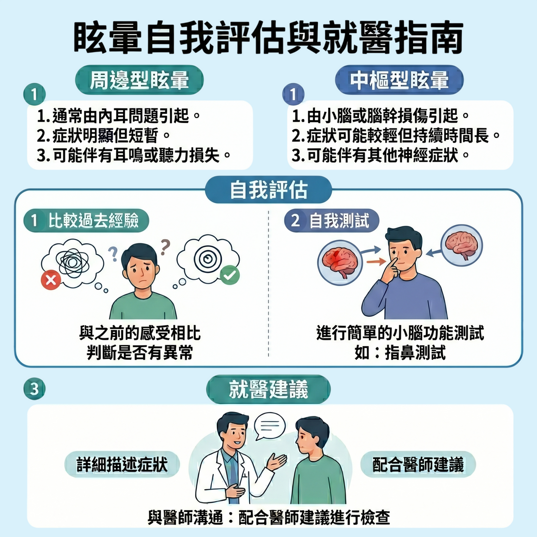 眩暈自我評估與就醫指南