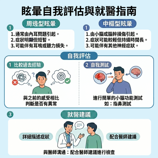 眩暈自我評估與就醫指南