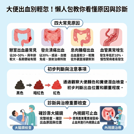 大便出血別輕忽！懶人包教你看懂原因與診斷