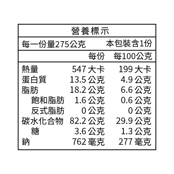 忙碌補給健康組