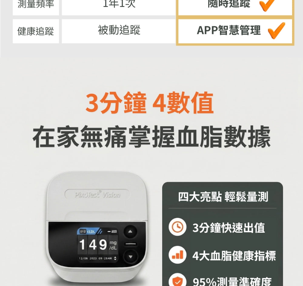 安必測 PixoTest Vision 血脂分析系統入門組 商品說明圖 4