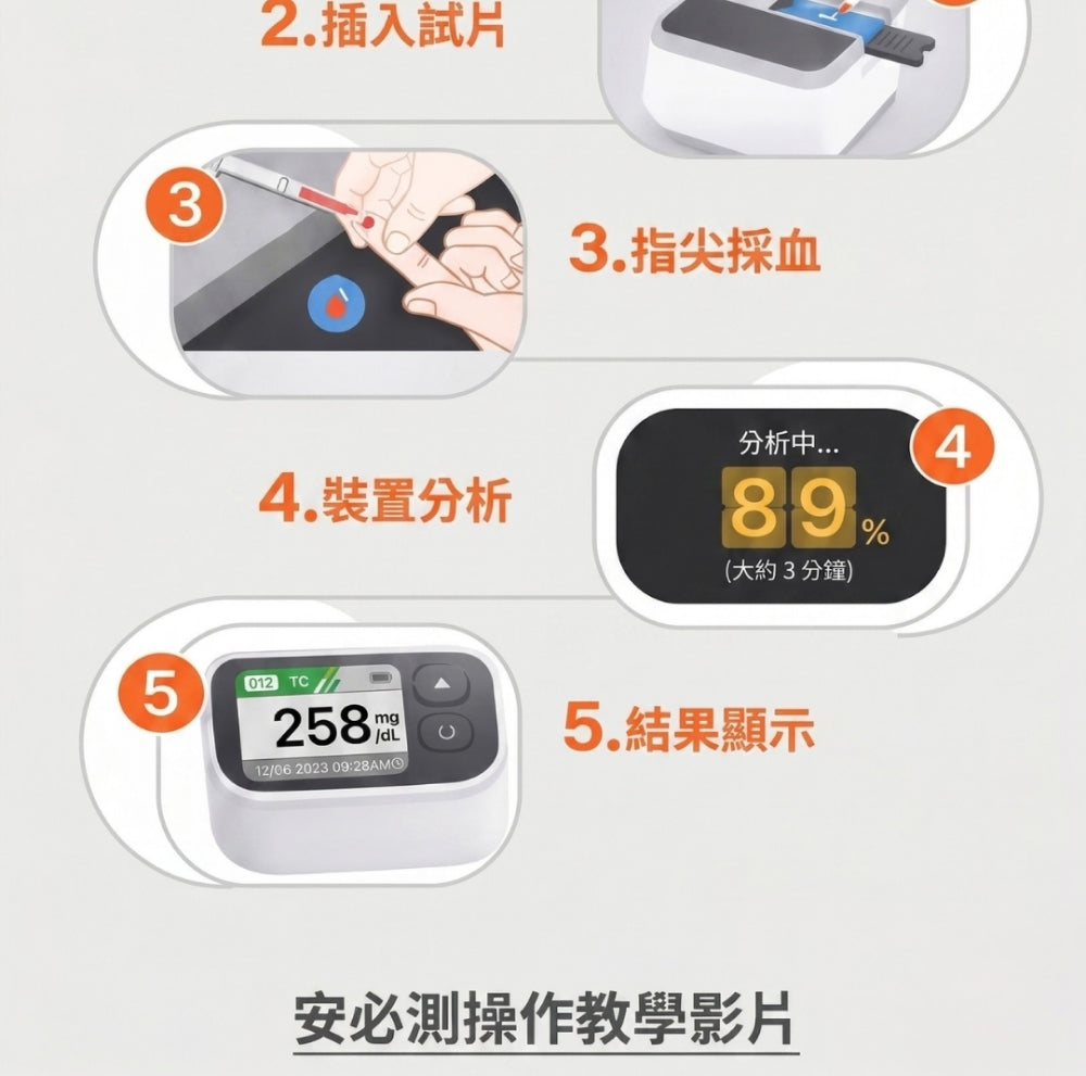 安必測 PixoTest Vision 血脂分析系統入門組 商品說明圖 6
