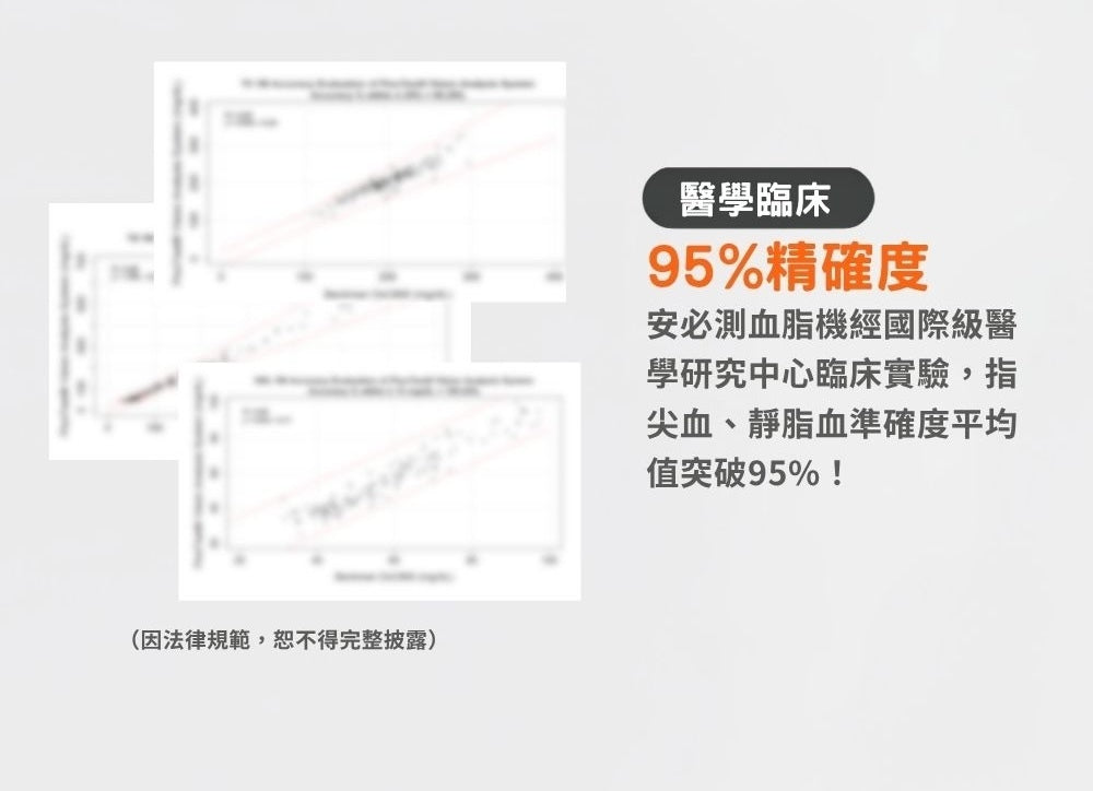 安必測 PixoTest Vision 血脂分析系統入門組 商品說明圖 9