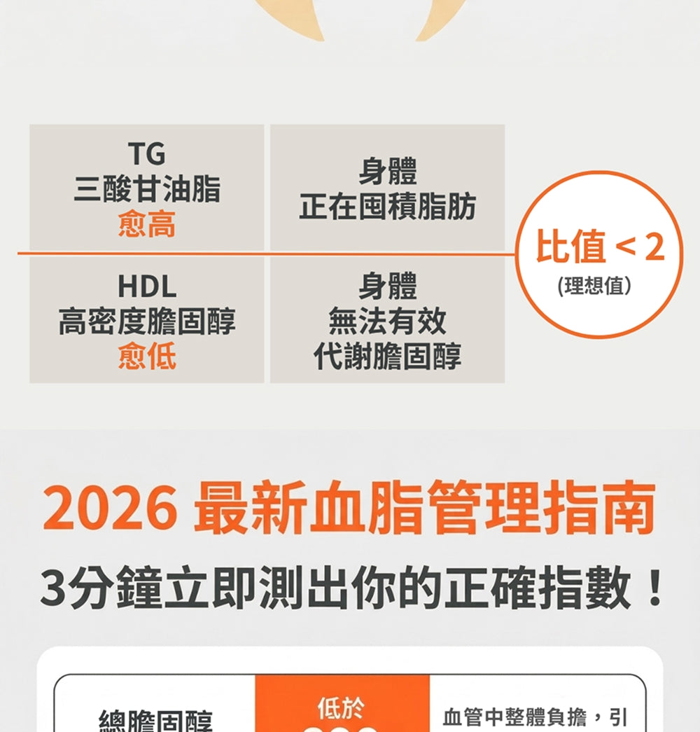 安必測 PixoTest Vision 血脂分析系統入門組 商品說明圖 13