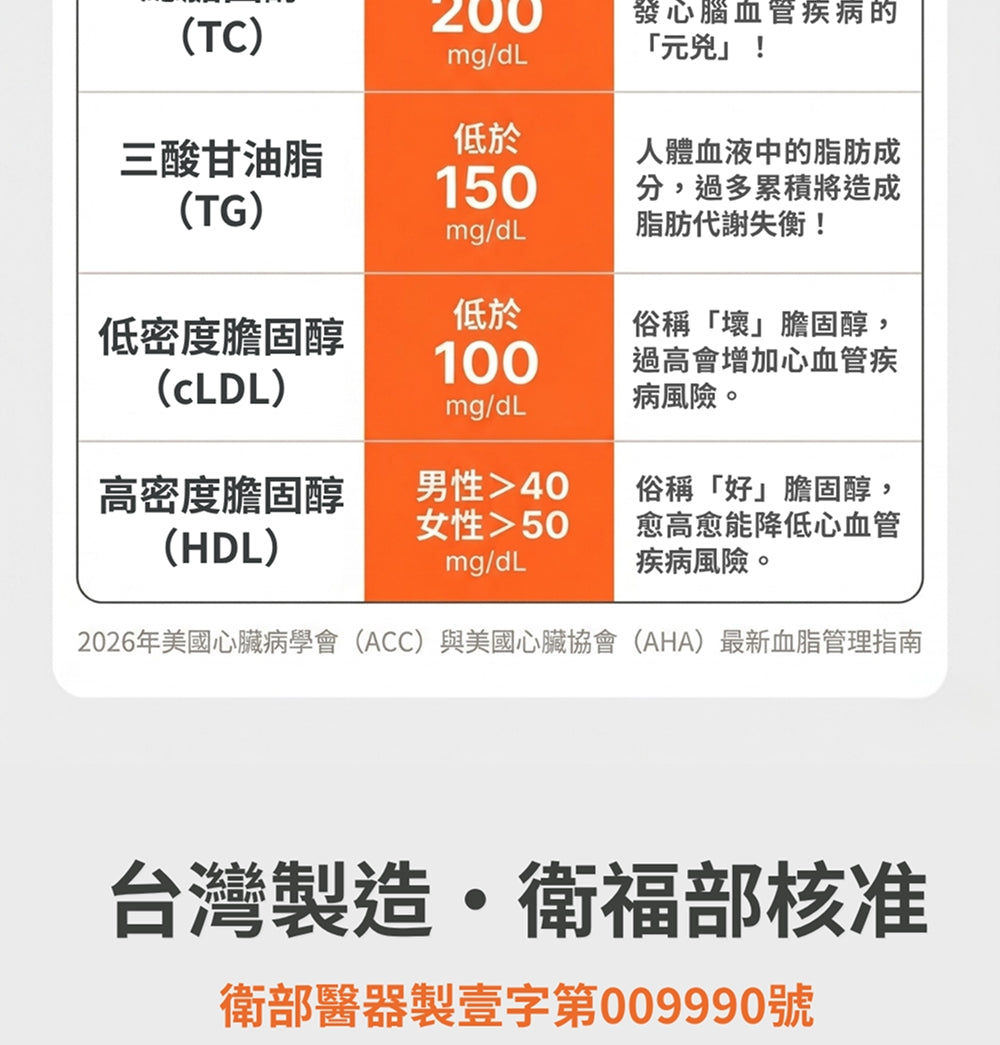 安必測 PixoTest Vision 血脂分析系統入門組 商品說明圖 14