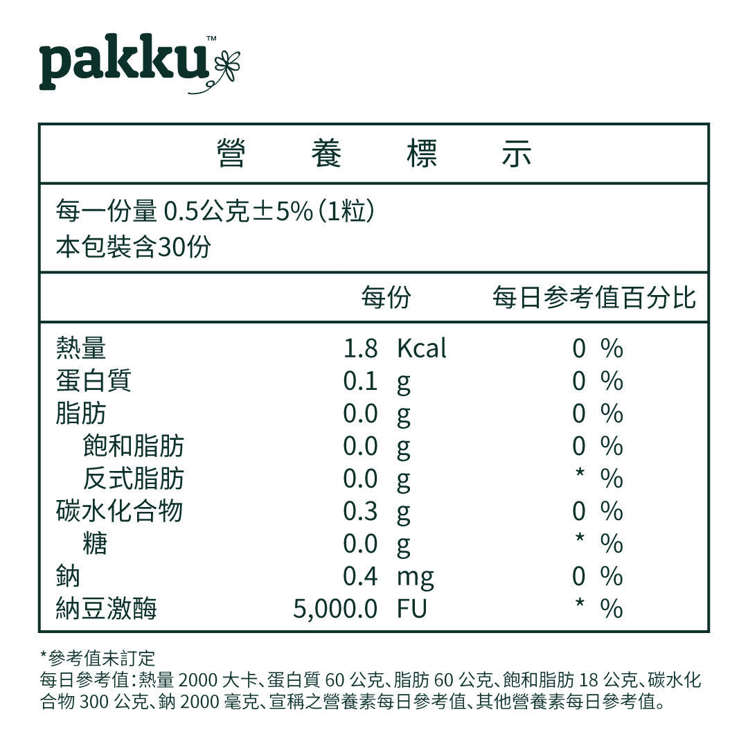 【守護循環】納豆激酶