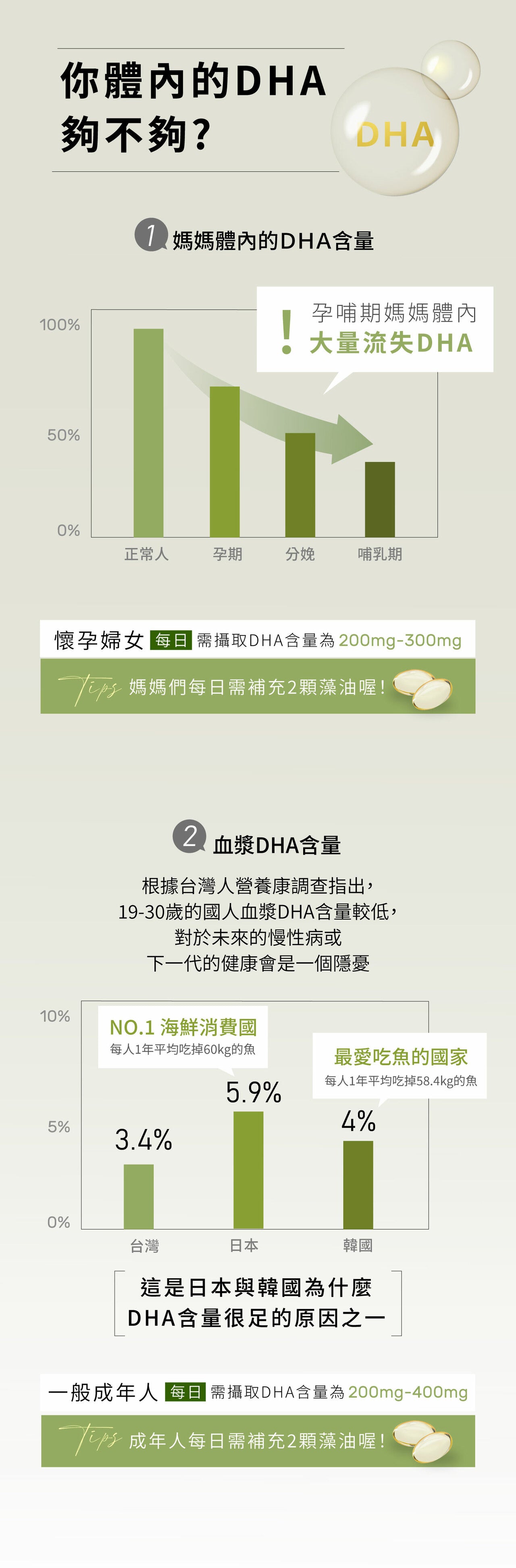 rTG型DHA 藻油-120粒X2盒