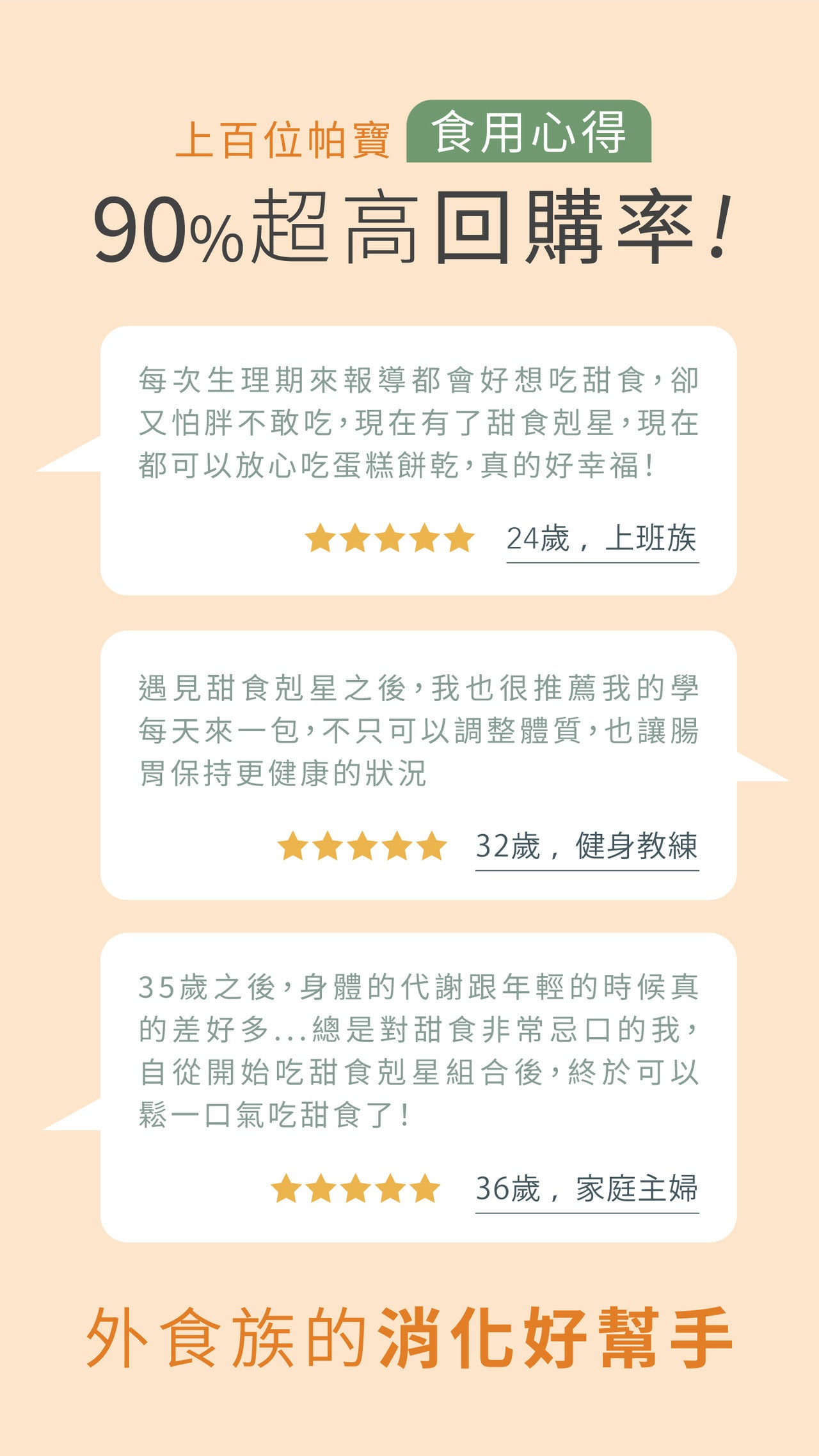 甜食剋星組合【擺脫吃的罪惡感】