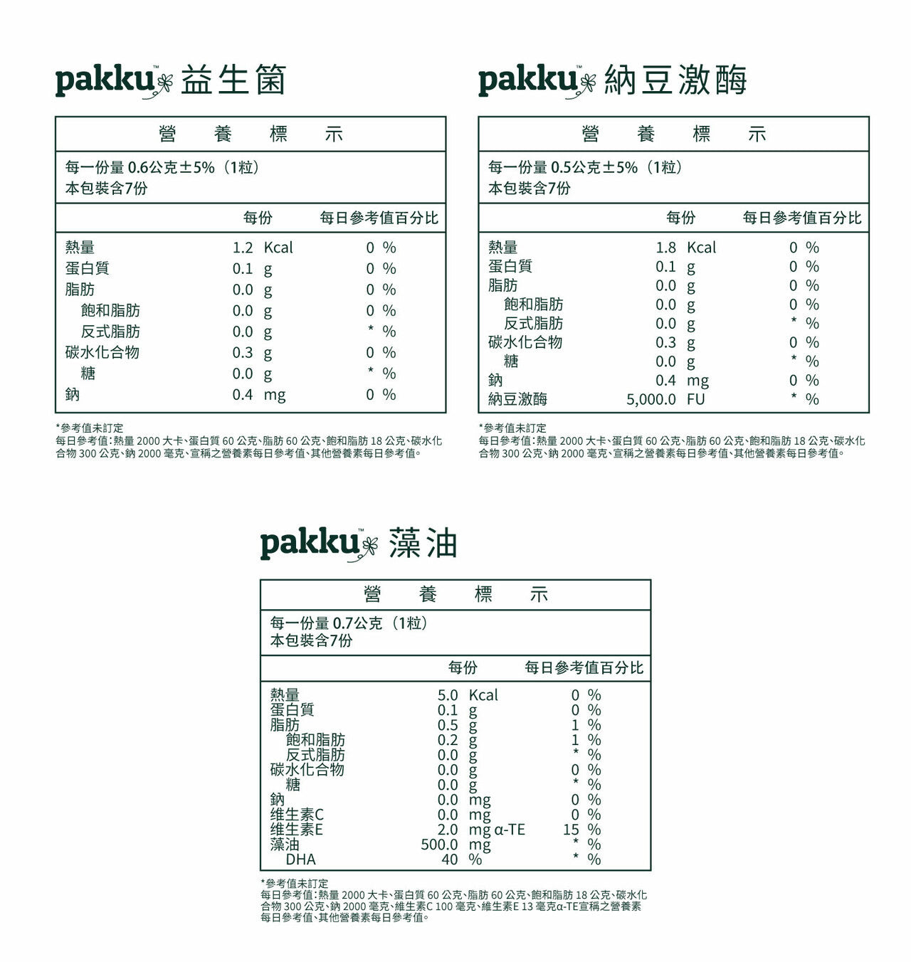 甜食剋星組合【擺脫吃的罪惡感】7日體驗組