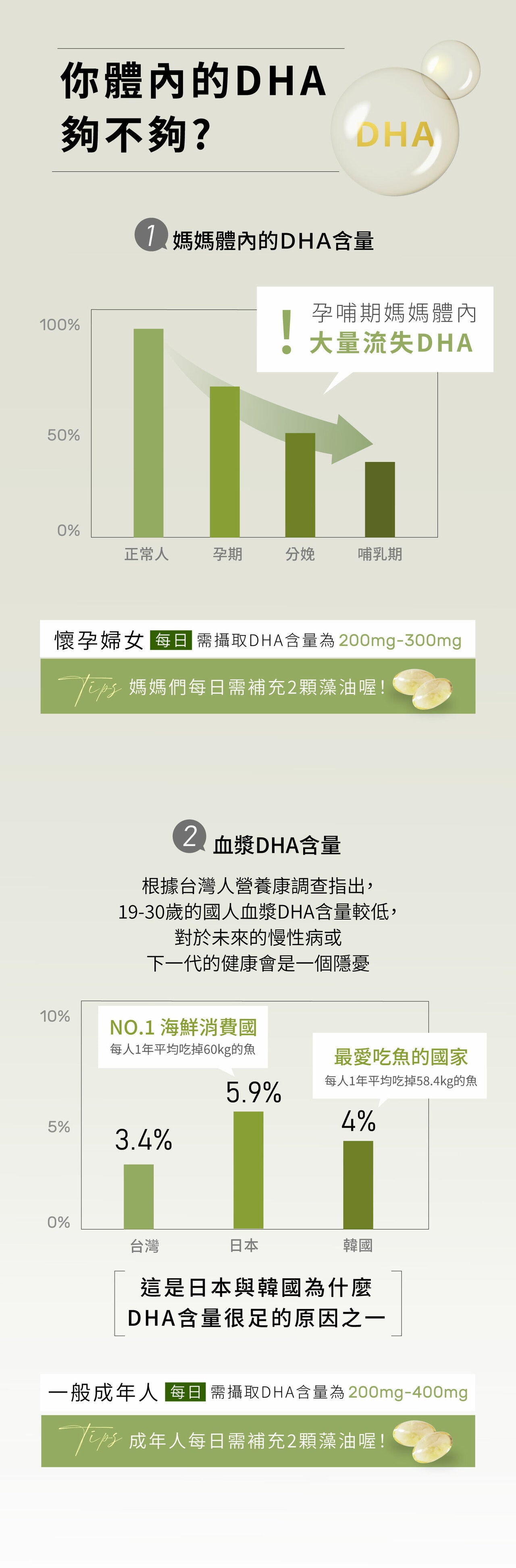 【Hold住健康】omega-3 藻油