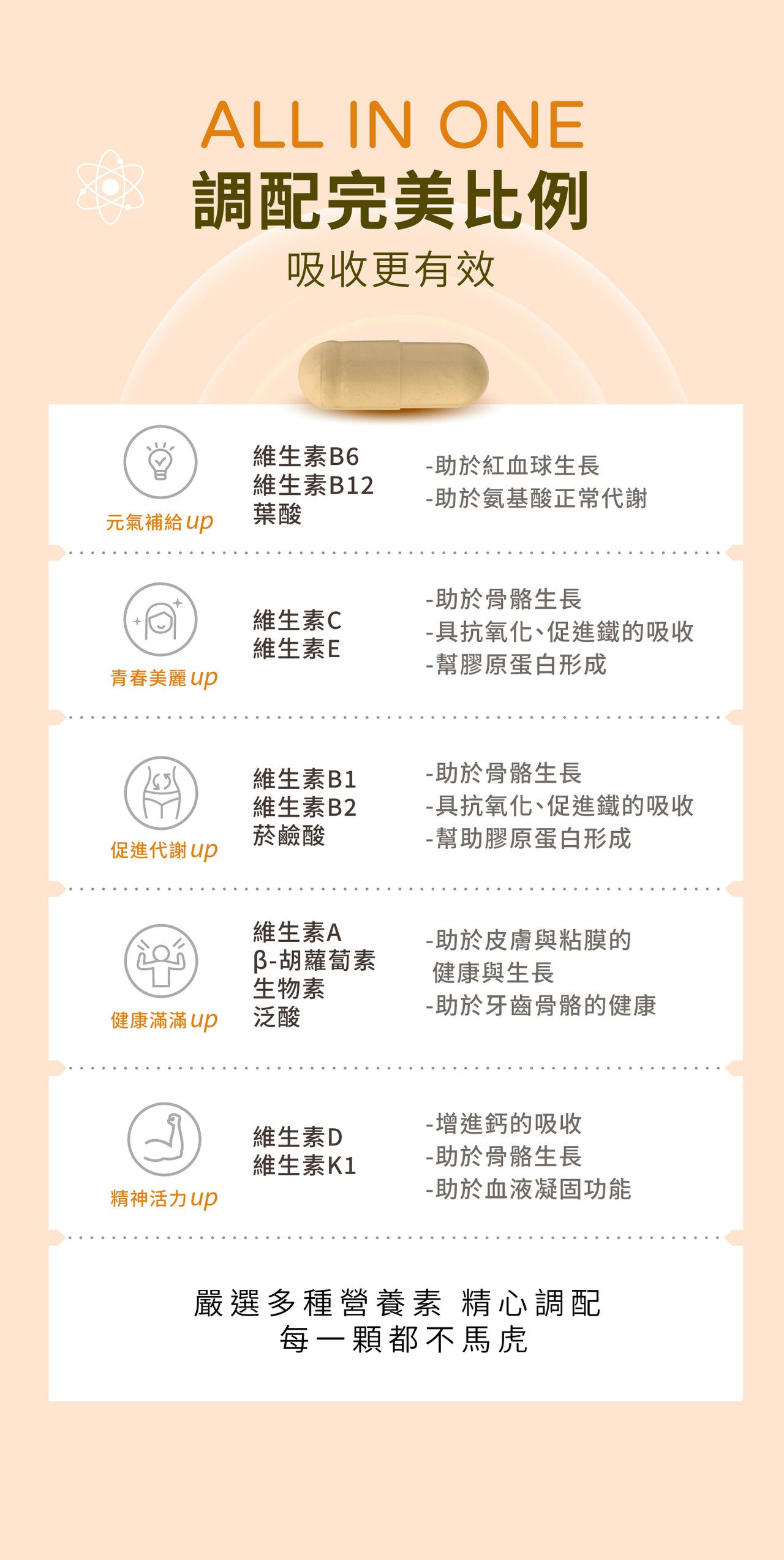 【一次到位】綜合維他命