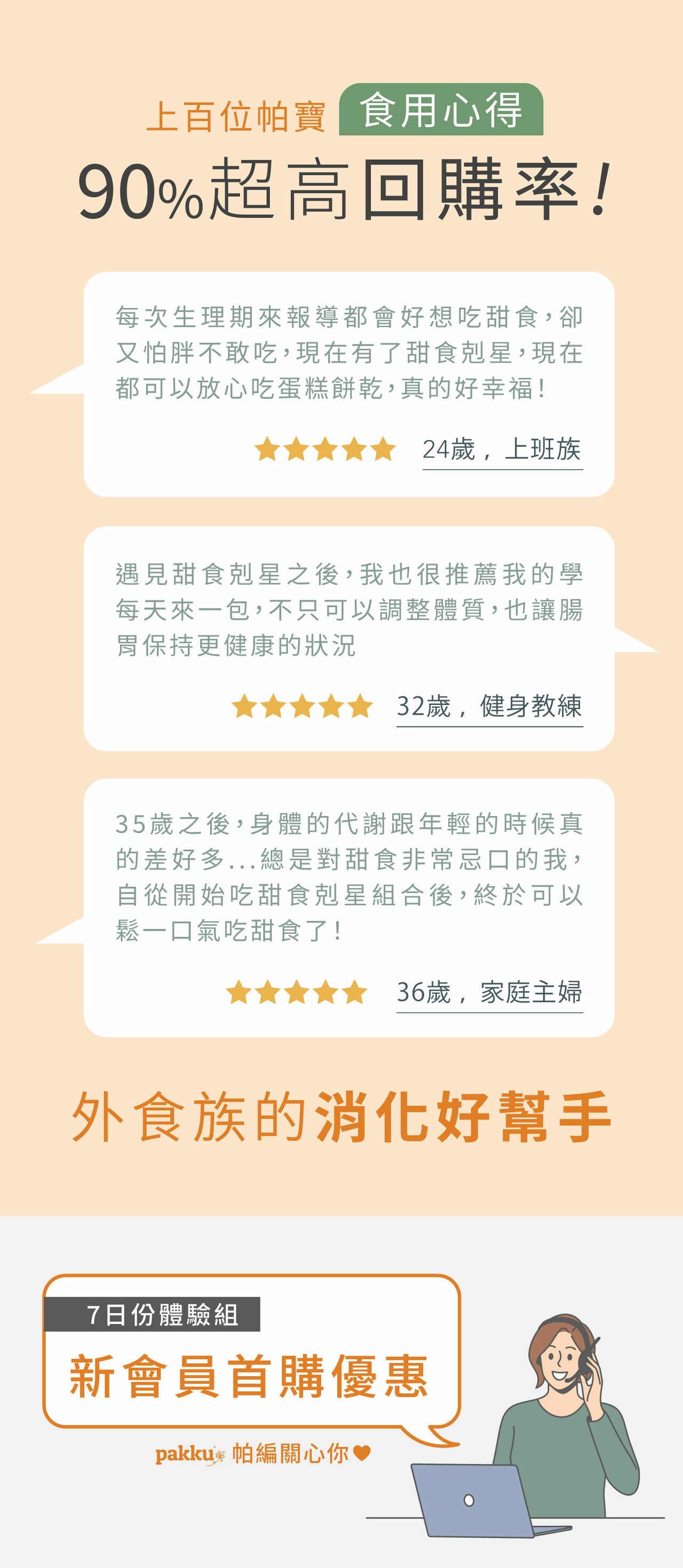 甜食剋星組合【擺脫吃的罪惡感】7日體驗組