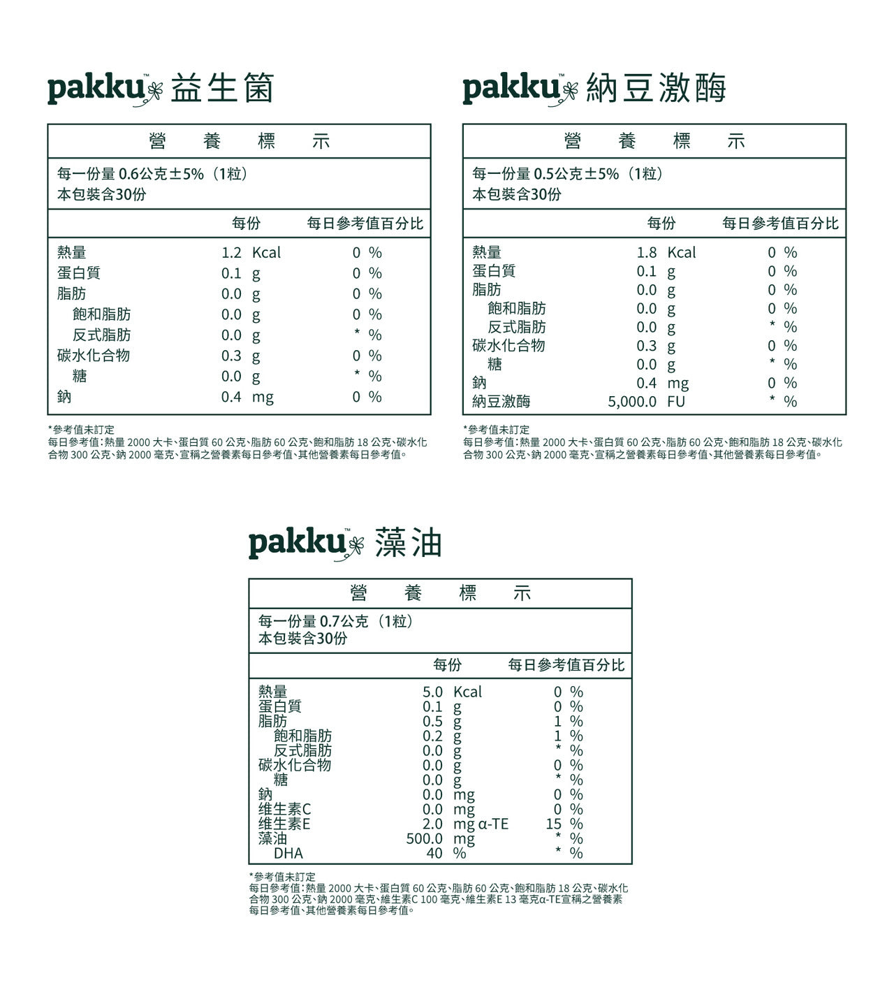 甜食剋星組合【擺脫吃的罪惡感】